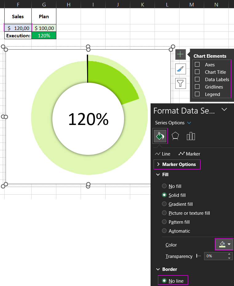 120% plan overrun visualization