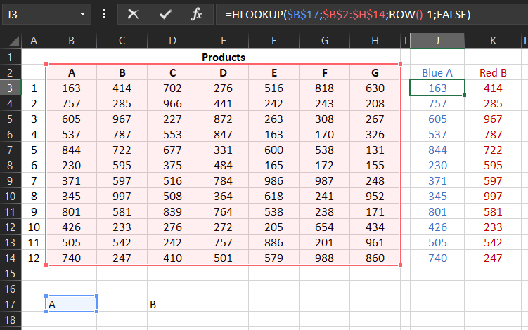 HPR formulas.