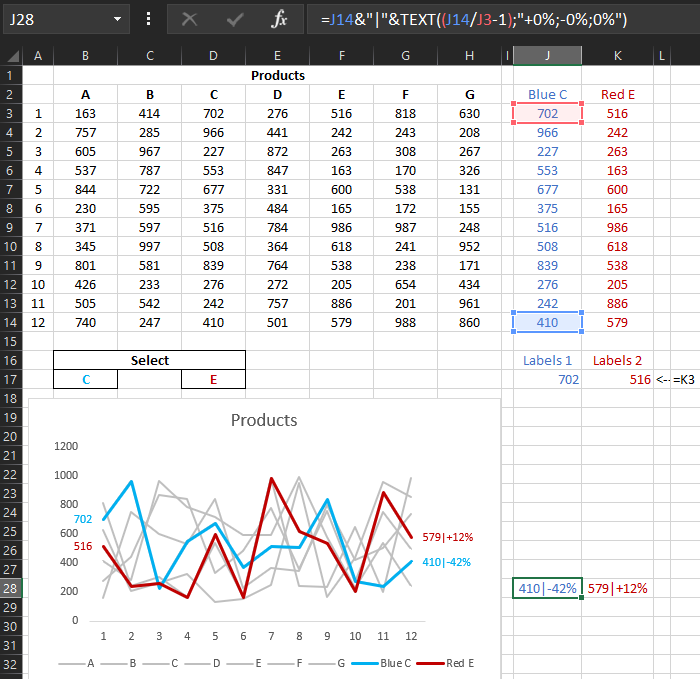 Data for signatures.