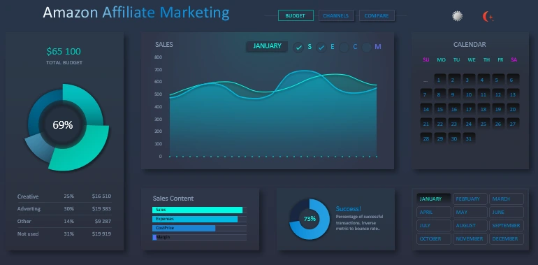 Visualization of budget expenditure data