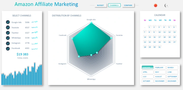 Visualization of distribution on social networks