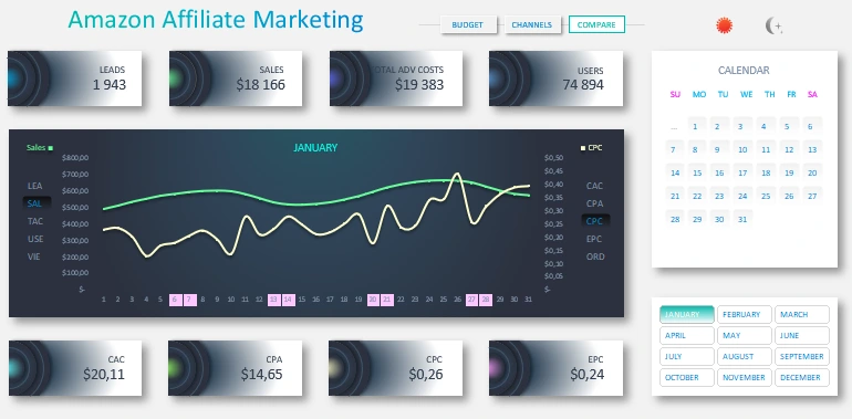 Comparison of multiple charts in Excel