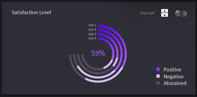 Customer Satisfaction Rate