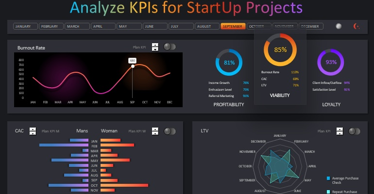 KPI dashboard presentation