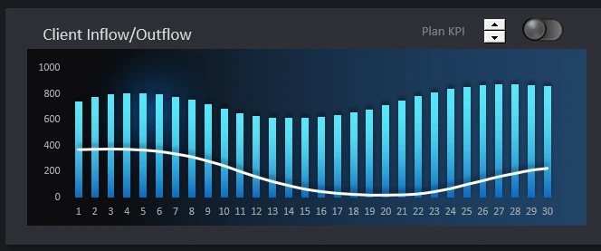 Inflow and outflow of product users