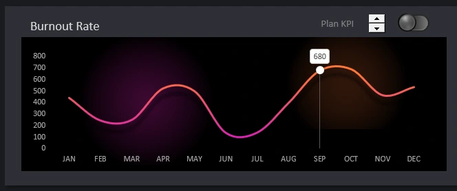 Project Burnout Dynamics