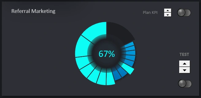 Referral marketing to grow virality