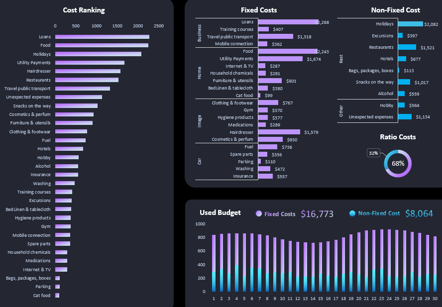 Monthly Expense Statistics