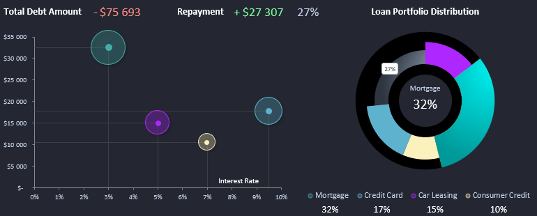 Debt Analysis