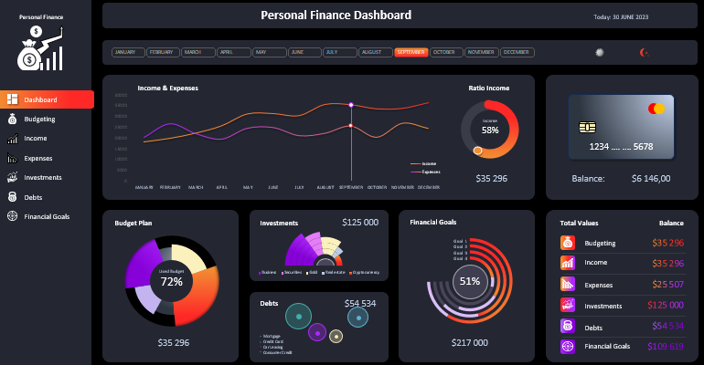 personal-financial-planning-dashboard-template-on-excel-sheets