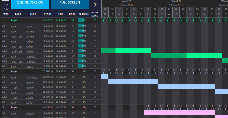 How to Create a Gantt Chart