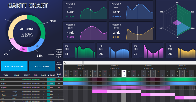 Gantt Chart with Extended Functionality