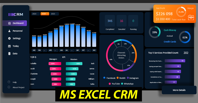 Шаблон CRM со сводными диаграммами