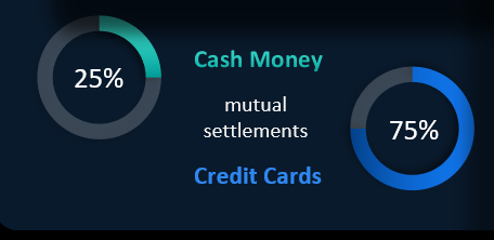 Cash and Non-Cash Settlements