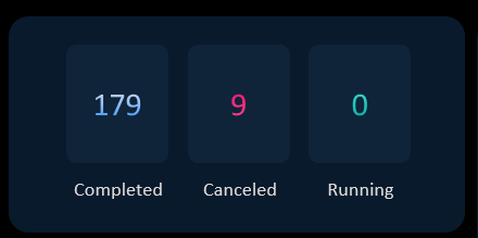 Order Type Counter