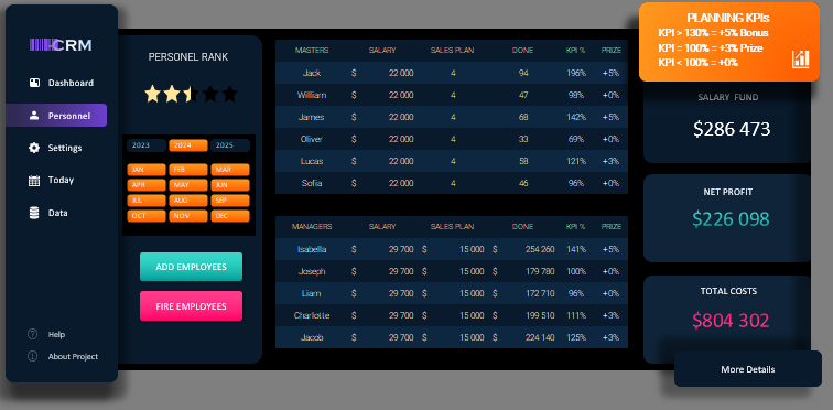 Example KPI Plan