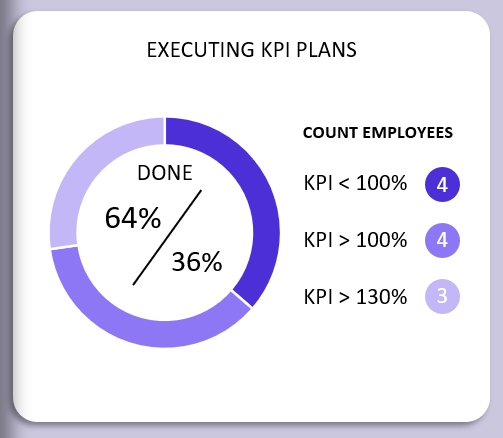 Summary Chart