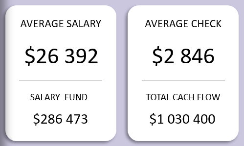 Comparison of Averages