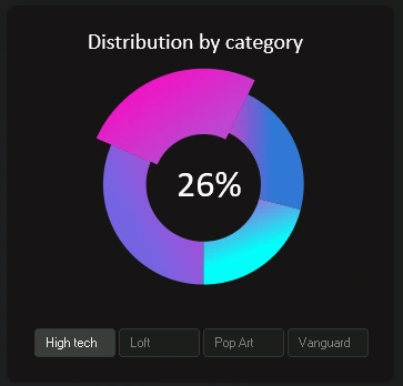 Interactive pivot chart in Excel