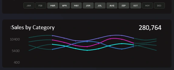 Example of sparklines in Excel