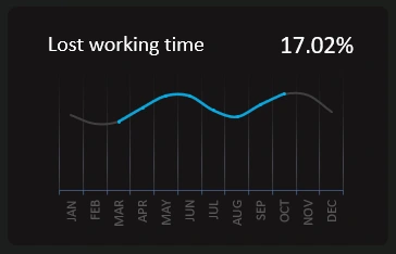 Curve Chart with Data Sampling