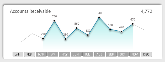 Data snapshot on the chart