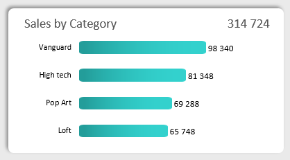 Horizontal Histogram Ranking