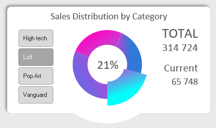 Stylish Design Pivot Chart