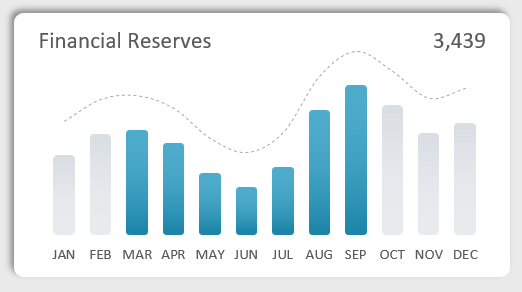 Data snapshot on the bar chart