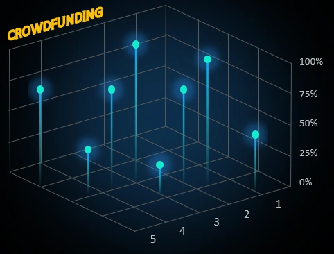 Spikes in Early Startup Growth