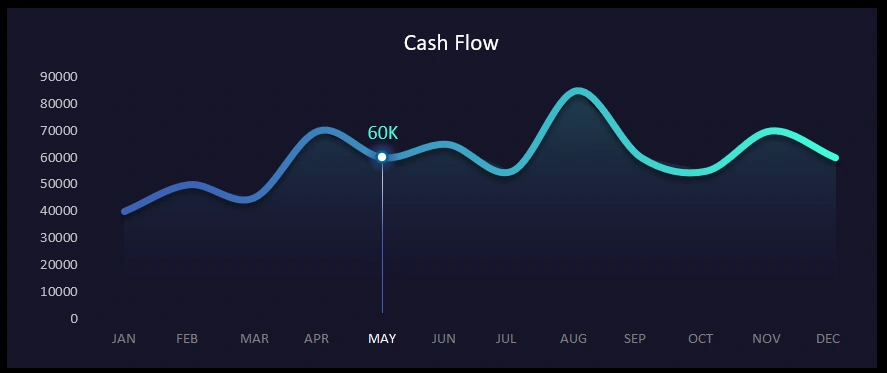 Capital Movement Dynamics