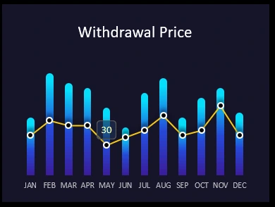 Profit Locking Tracker