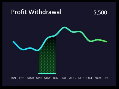 Monthly Profit Volume Dynamics