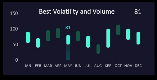 Market Situation Monitoring
