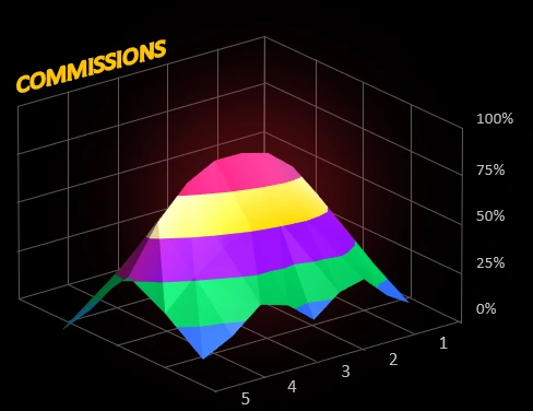 Cryptocurrency Transaction Expenses