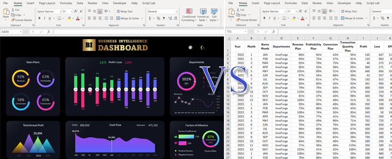 Versus Report Tables or Dashboard