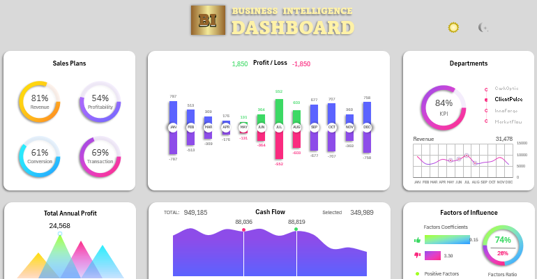 Free BI visualization template