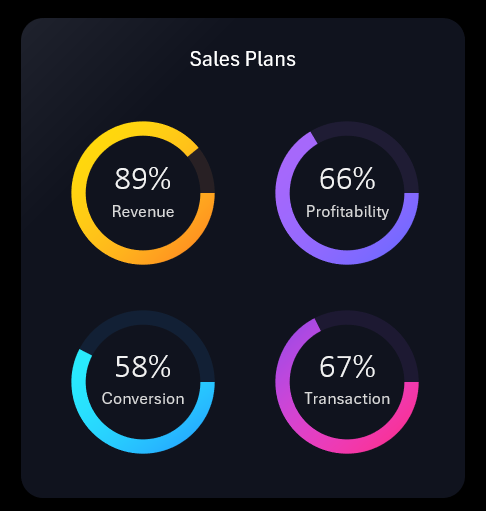 Key Sales Metrics