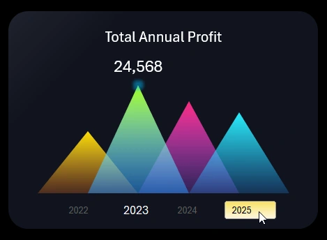 Yearly Comparison Analysis