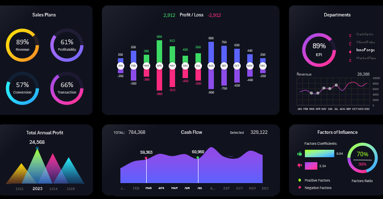 business intelligence 