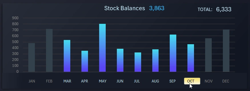 Histogram with data filtering