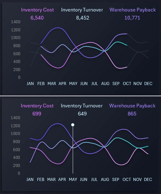 Different chart representation modes