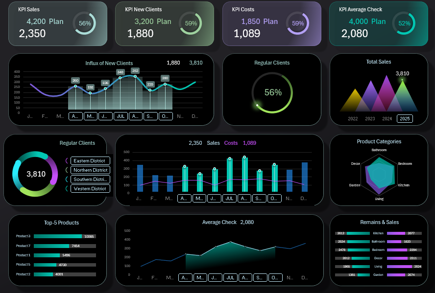 Dark Design Excel Dashboard