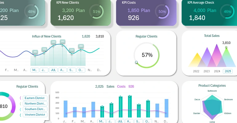Report Presentation Template on Plan Performance