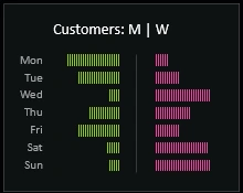 Customers: M | F .
