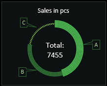 Sales in units.