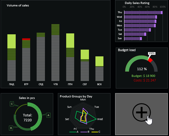 dashboard constructor.