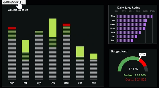 chart size switch.