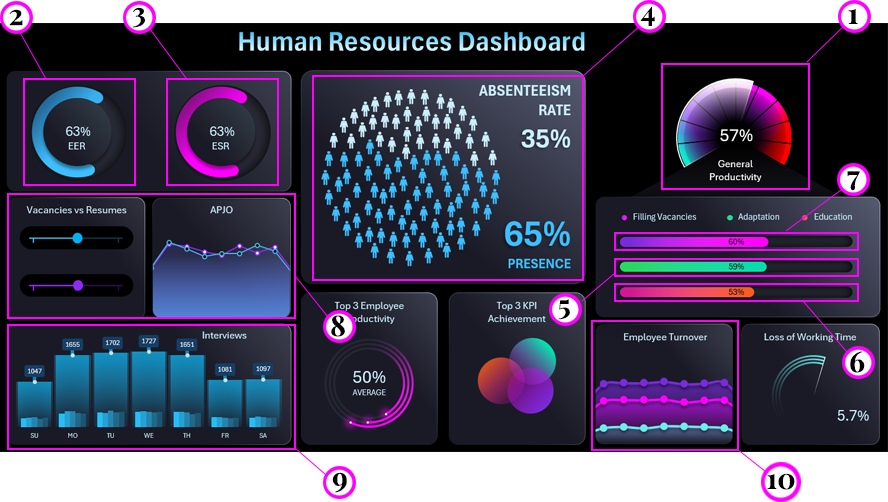 Visualization scheme with game design