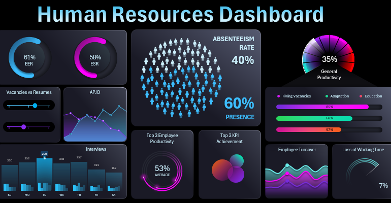 Game design for HR dashboard